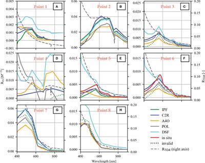 Corrigendum: Ocean color atmospheric correction methods in view of usability for different optical water types